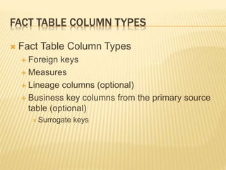 FACT TABLE COLUMN TYPES
 Fact Table Column Types
 Foreign keys
 Measures
 Lineage columns (optional)
 Business key columns from the primary source
table (optional)
 Surrogate keys
 