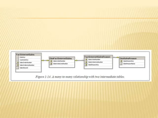 Data ware   dimension design
