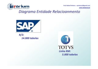 Prof. Rafael Pinheiro – rpinheiro2@gmail.com
                                                 DATA WAREHOUSE


Diagrama Entidade Relacioanmento




R/3:
  14.000 tabelas



                     Linha RM:
                        5.000 tabelas
 