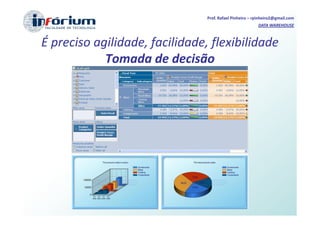 Prof. Rafael Pinheiro – rpinheiro2@gmail.com
                                                         DATA WAREHOUSE



É preciso agilidade, facilidade, flexibilidade
            Tomada de decisão
 