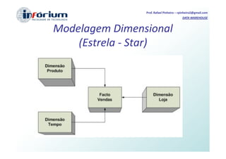 Prof. Rafael Pinheiro – rpinheiro2@gmail.com
                                         DATA WAREHOUSE



Modelagem Dimensional
    (Estrela - Star)
 