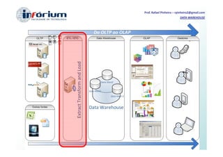 Prof. Rafael Pinheiro – rpinheiro2@gmail.com
                         DATA WAREHOUSE
 