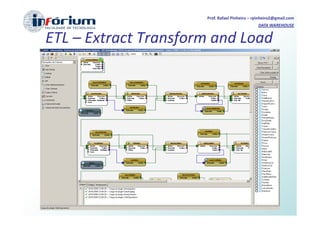Prof. Rafael Pinheiro – rpinheiro2@gmail.com
                                               DATA WAREHOUSE


ETL – Extract Transform and Load
 