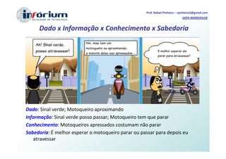 Prof. Rafael Pinheiro – rpinheiro2@gmail.com
                                                                             DATA WAREHOUSE


     Dado x Informação x Conhecimento x Sabedoria




Dado: Sinal verde; Motoqueiro aproximando
Informação: Sinal verde posso passar; Motoqueiro tem que parar
Conhecimento: Motoqueiros apressados costumam não parar
Sabedoria: É melhor esperar o motoqueiro parar ou passar para depois eu
   atravessar
 