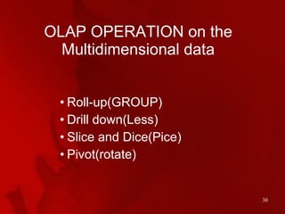 OLAP OPERATION on the Multidimensional data <ul><ul><ul><ul><li>Roll-up(GROUP) </li></ul></ul></ul></ul><ul><ul><ul><ul><l...