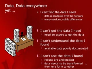 Data, Data everywhere yet ... <ul><li>I can’t find the data I need </li></ul><ul><ul><li>data is scattered over the networ...