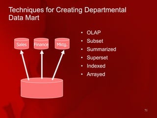 Techniques for Creating Departmental Data Mart <ul><li>OLAP </li></ul><ul><li>Subset </li></ul><ul><li>Summarized </li></u...