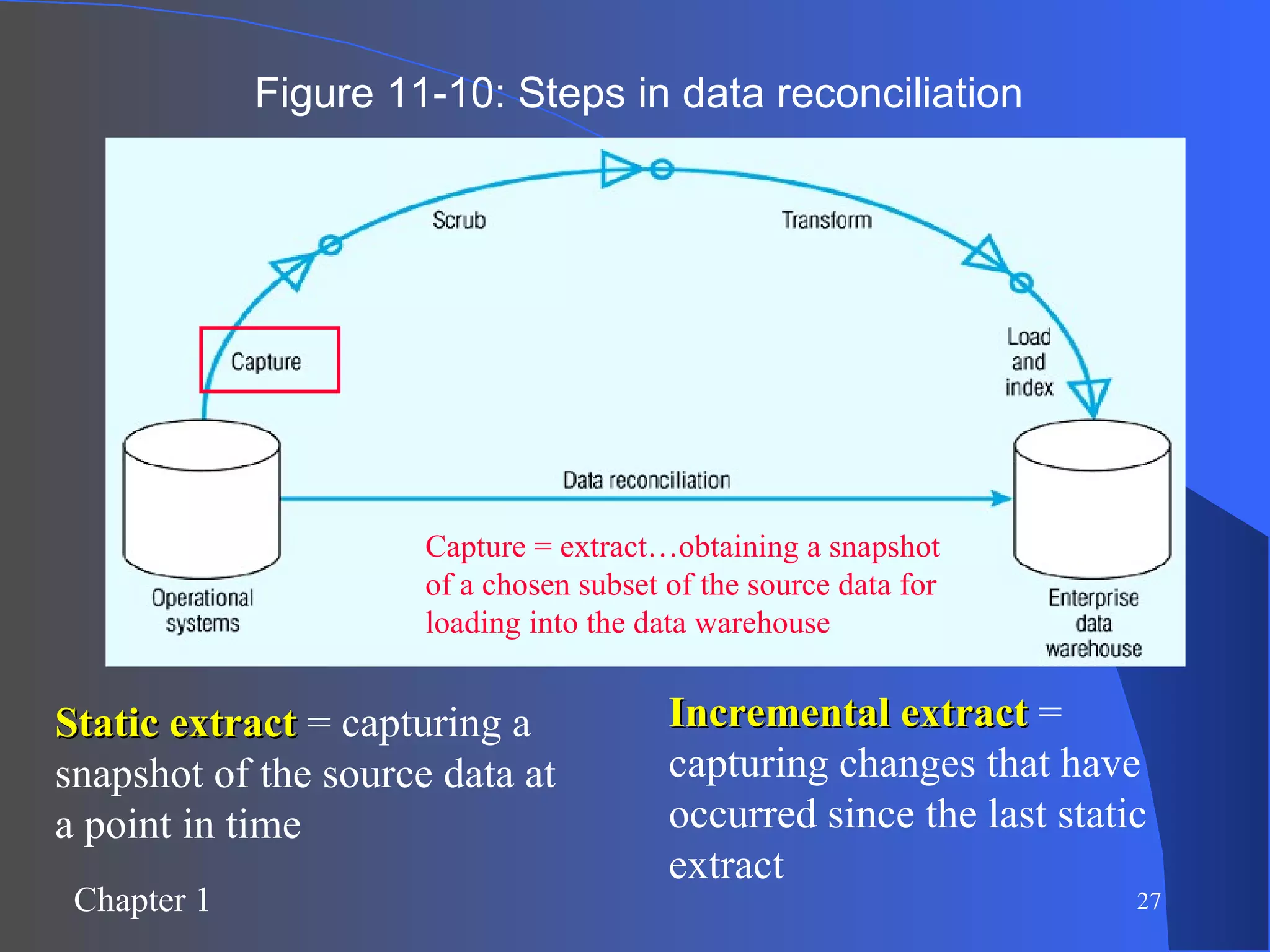 Figure 11-10: Steps in data reconciliation Static extract  = capturing a snapshot of the source data at a point in time Incremental extract  = capturing changes that have occurred since the last static extract Capture = extract…obtaining a snapshot of a chosen subset of the source data for loading into the data warehouse 