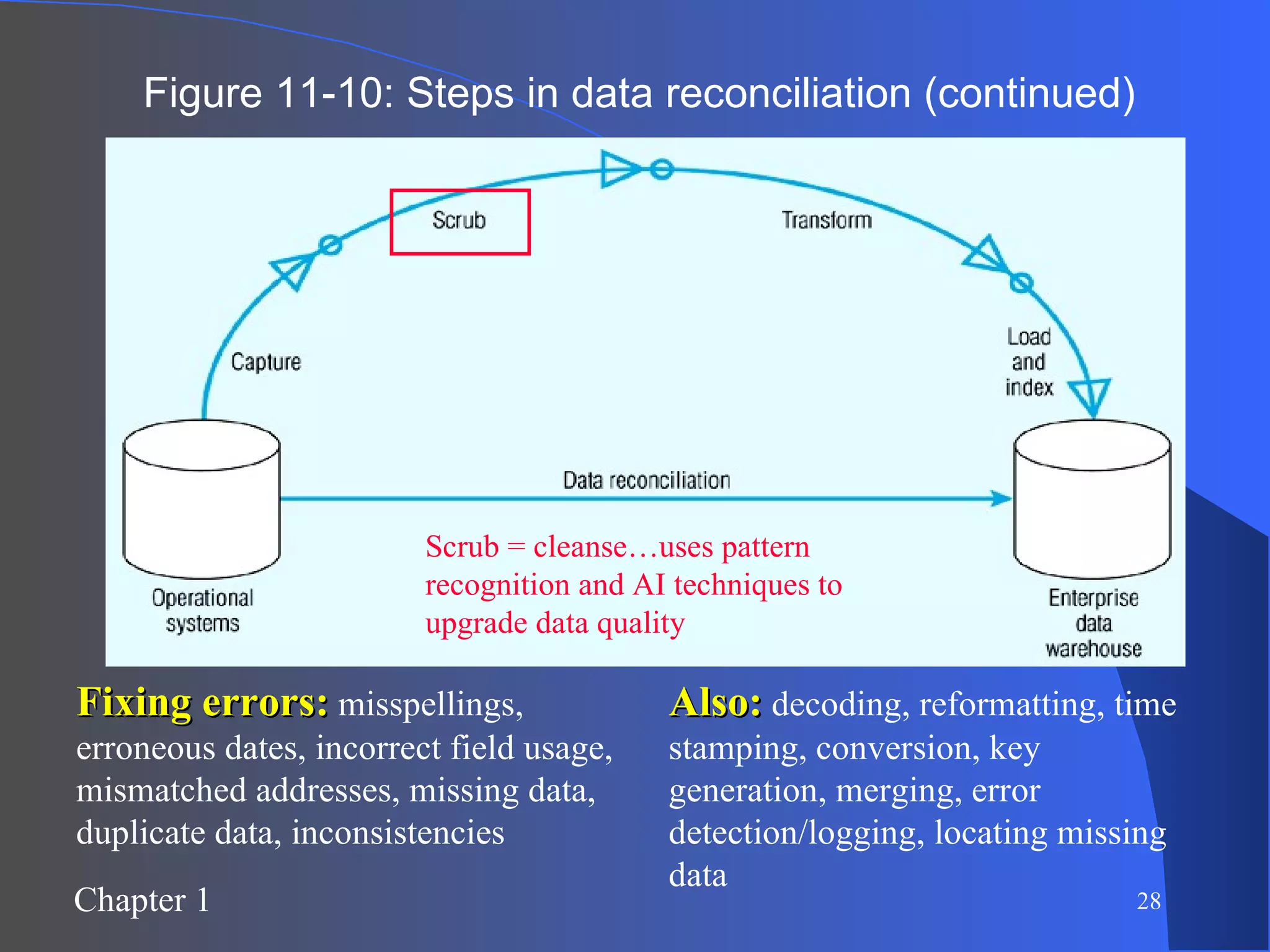 Figure 11-10: Steps in data reconciliation (continued) Scrub = cleanse…uses pattern recognition and AI techniques to upgrade data quality Fixing errors:  misspellings, erroneous dates, incorrect field usage, mismatched addresses, missing data, duplicate data, inconsistencies Also:  decoding, reformatting, time stamping, conversion, key generation, merging, error detection/logging, locating missing data 