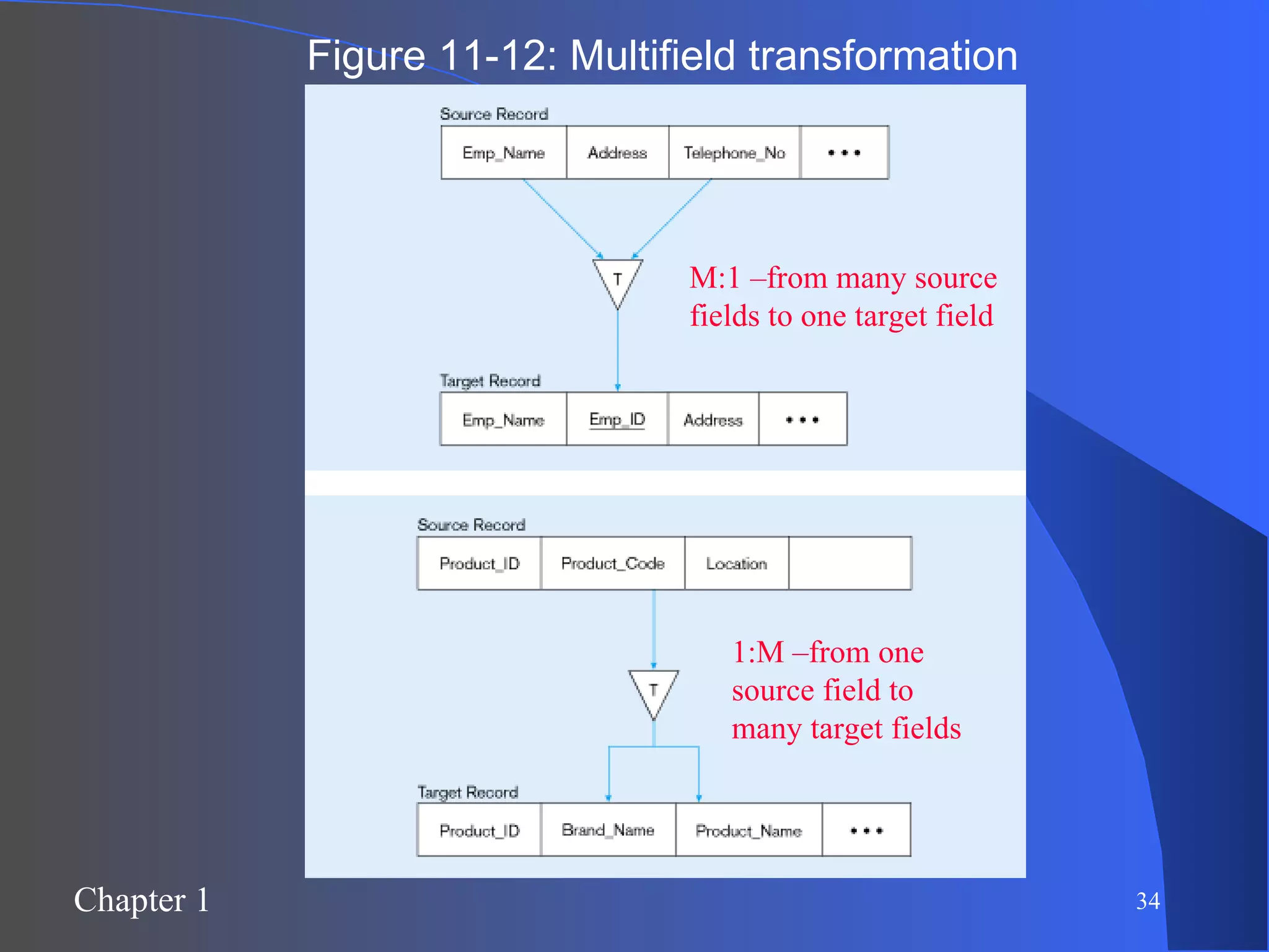 Figure 11-12: Multifield transformation M:1 –from many source fields to one target field 1:M –from one source field to many target fields 
