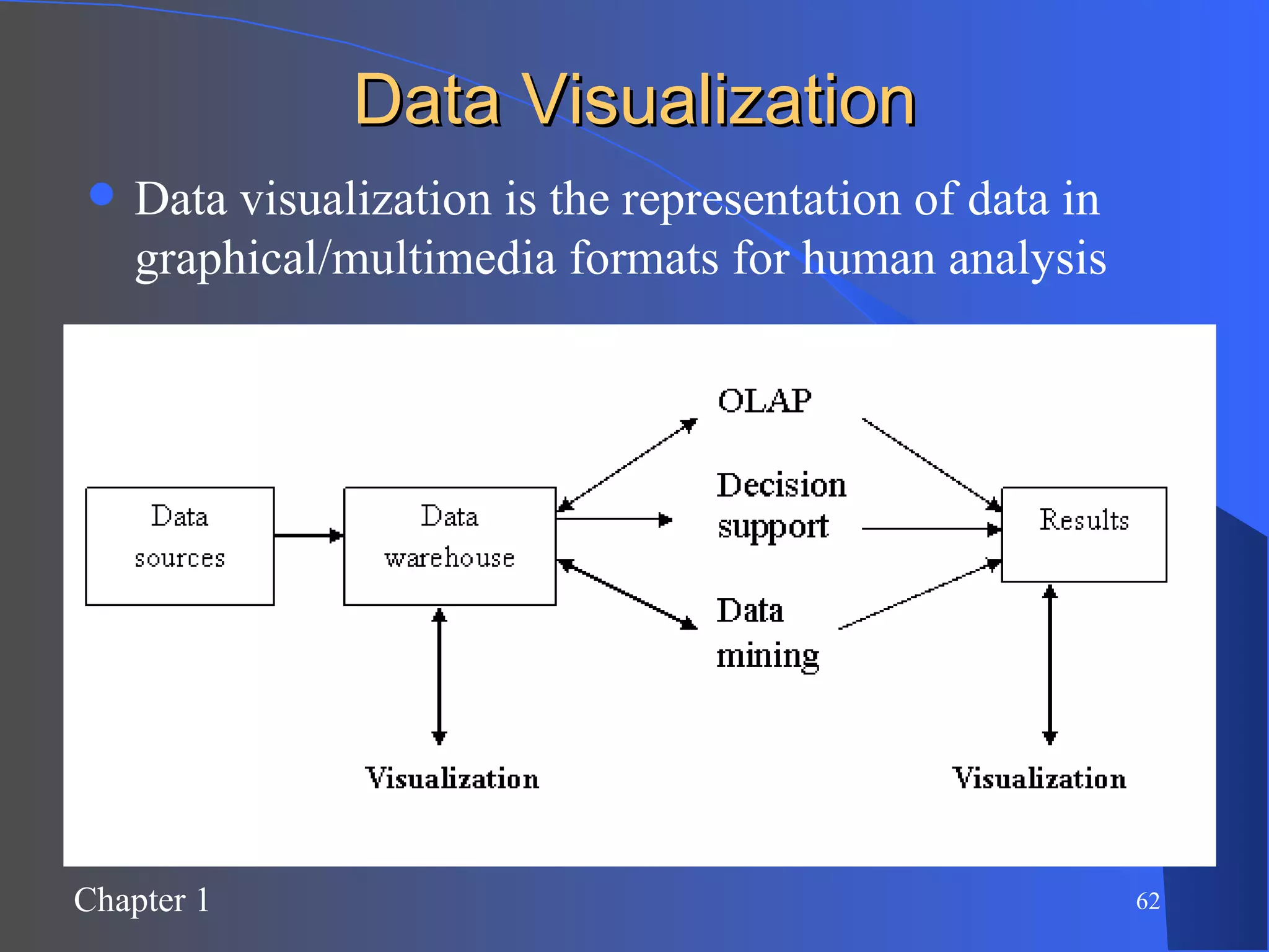 Data Visualization Data visualization is the representation of data in graphical/multimedia formats for human analysis 