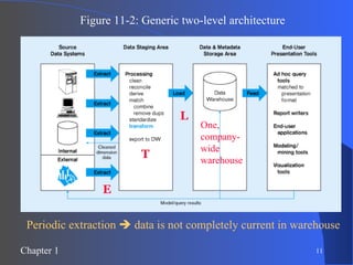 Figure 11-2: Generic two-level architecture E T L One, company-wide warehouse Periodic extraction    data is not completely current in warehouse 