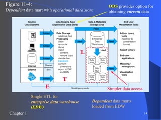 Figure 11-4:  Dependent  data mart with  operational data store E T L Single ETL for  enterprise data warehouse (EDW) Simpler data access ODS  provides option for obtaining  current  data Dependent  data marts loaded from EDW 