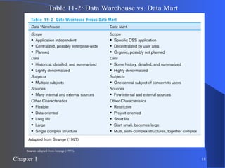 Table 11-2: Data Warehouse vs. Data Mart Source : adapted from Strange (1997). 