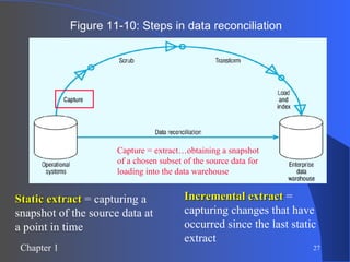 Figure 11-10: Steps in data reconciliation Static extract  = capturing a snapshot of the source data at a point in time Incremental extract  = capturing changes that have occurred since the last static extract Capture = extract…obtaining a snapshot of a chosen subset of the source data for loading into the data warehouse 