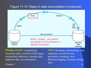 Figure 11-10: Steps in data reconciliation (continued) Scrub = cleanse…uses pattern recognition and AI techniques to upgrade data quality Fixing errors:  misspellings, erroneous dates, incorrect field usage, mismatched addresses, missing data, duplicate data, inconsistencies Also:  decoding, reformatting, time stamping, conversion, key generation, merging, error detection/logging, locating missing data 