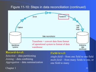 Figure 11-10: Steps in data reconciliation (continued) Transform = convert data from format of operational system to format of data warehouse Record-level: Selection  – data partitioning Joining  – data combining Aggregation  – data summarization Field-level:   single-field  – from one field to one field multi-field  – from many fields to one, or one field to many 