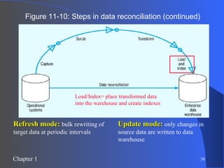 Figure 11-10: Steps in data reconciliation (continued) Load/Index= place transformed data into the warehouse and create indexes Refresh mode:  bulk rewriting of target data at periodic intervals Update mode:  only changes in source data are written to data warehouse 