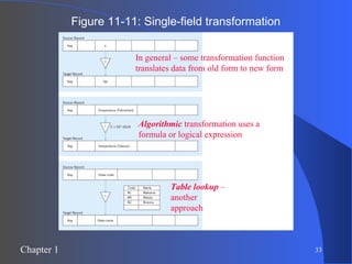 Figure 11-11: Single-field transformation In general – some transformation function translates data from old form to new form Algorithmic  transformation uses a formula or logical expression Table   lookup  – another approach 