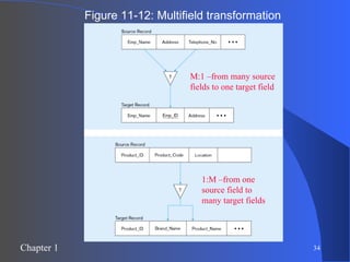 Figure 11-12: Multifield transformation M:1 –from many source fields to one target field 1:M –from one source field to many target fields 