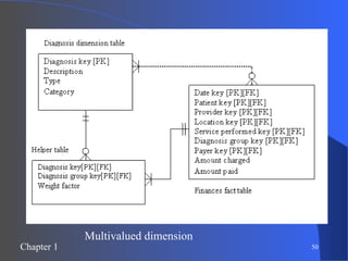 Multivalued dimension 