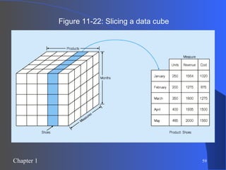 Figure 11-22: Slicing a data cube 