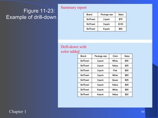 Figure 11-23:  Example of drill-down Summary report Drill-down with color added 