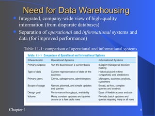 Need for Data Warehousing Integrated, company-wide view of high-quality information (from disparate databases) Separation of  operational  and  informational  systems and data (for improved performance) Table 11-1: comparison of operational and informational systems 