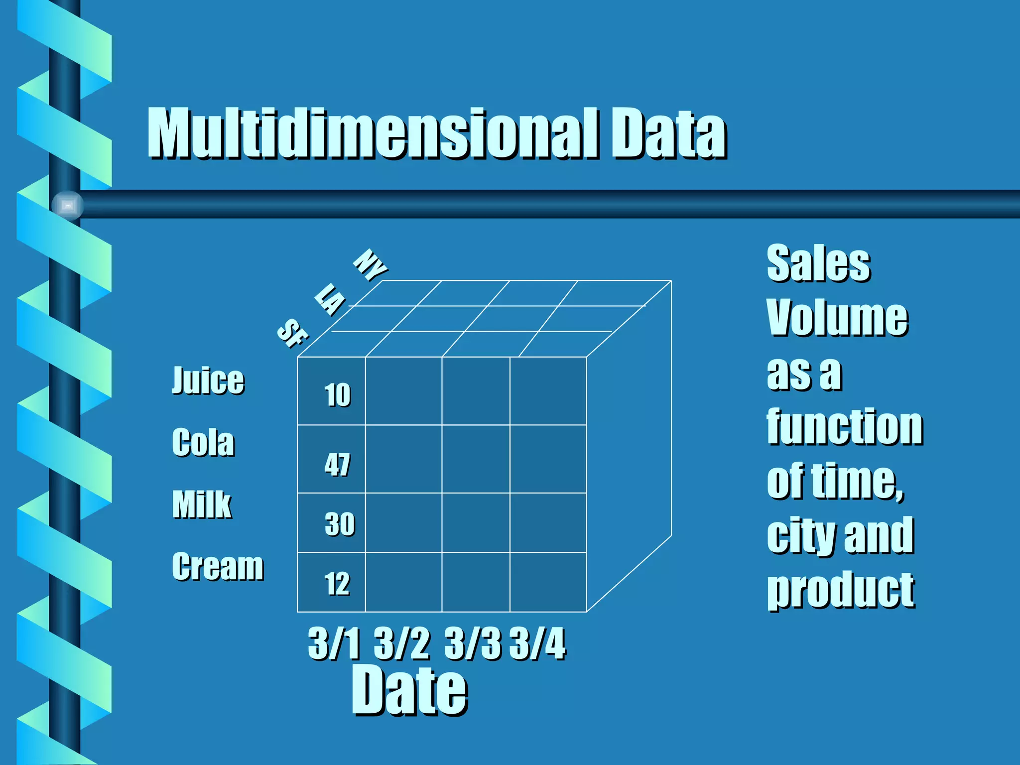 Multidimensional Data 10 47 30 12 Juice Cola Milk  Cream NY LA SF Sales Volume as a function of time, city and product 3/1  3/2  3/3 3/4 Date 