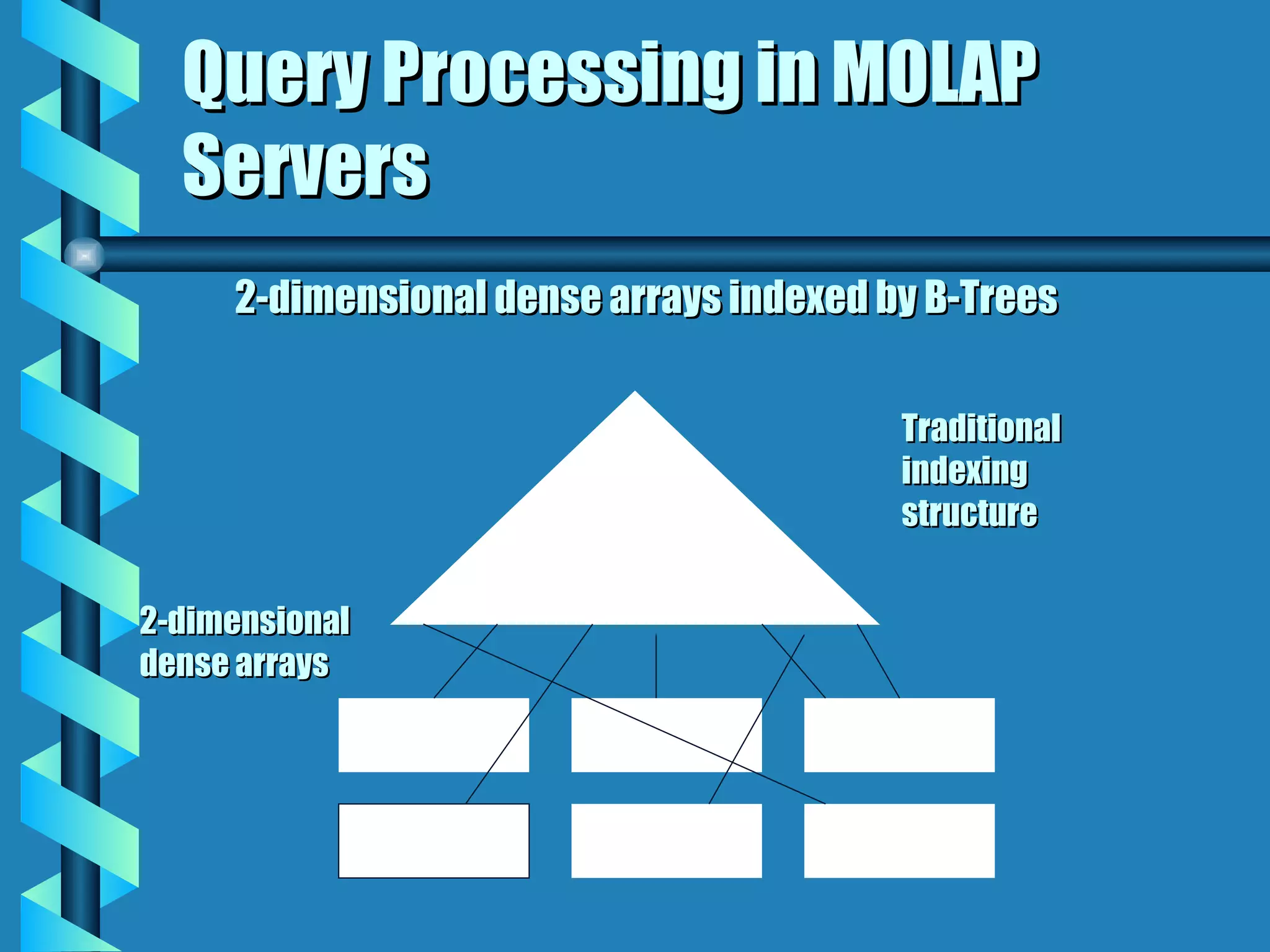 Query Processing in MOLAP Servers 2-dimensional dense arrays indexed by B-Trees Traditional indexing structure 2-dimensional dense arrays 