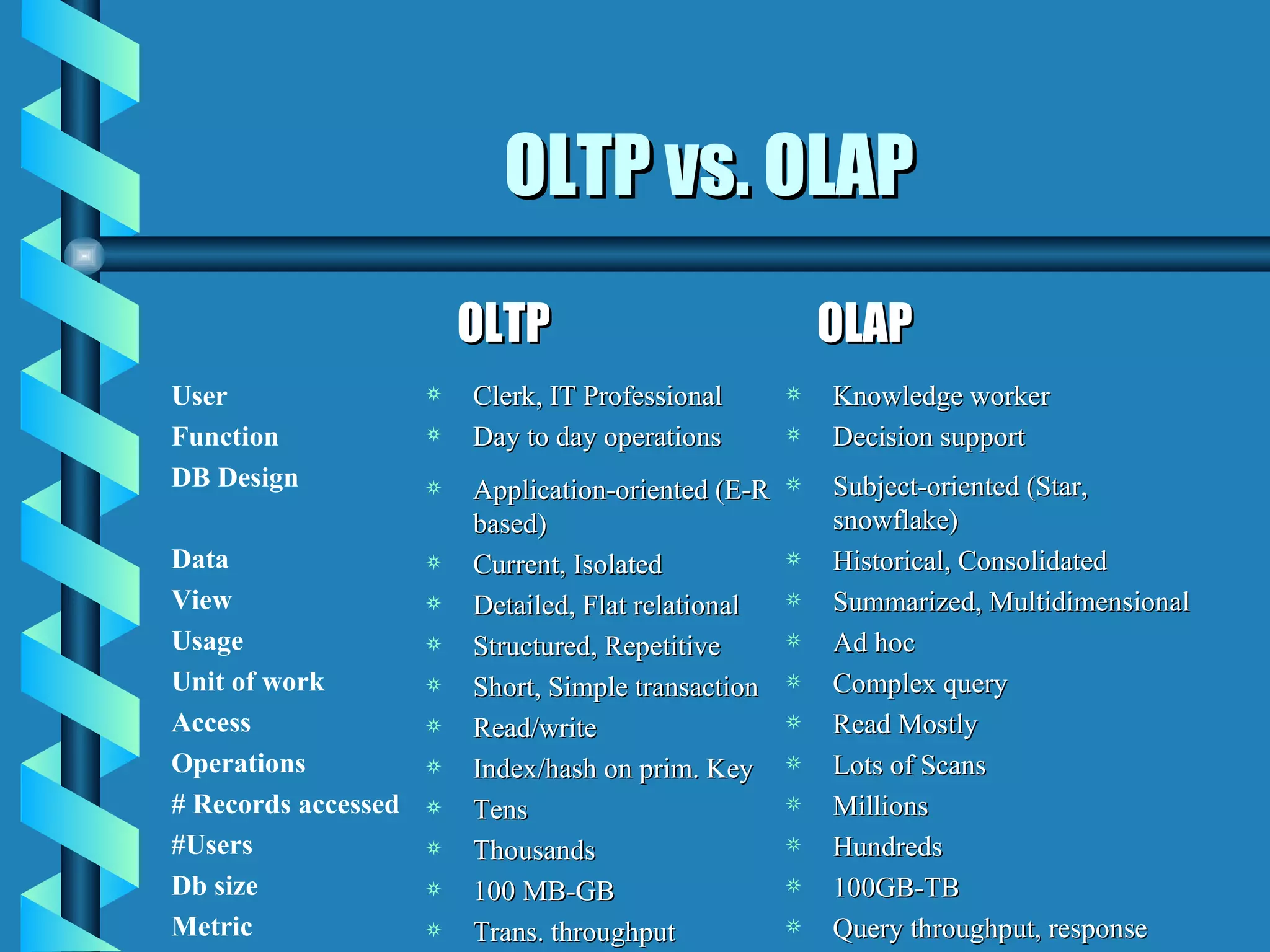 OLTP vs. OLAP Clerk, IT Professional Day to day operations Application-oriented (E-R based) Current, Isolated Detailed, Flat relational Structured, Repetitive Short, Simple transaction Read/write Index/hash on prim. Key Tens Thousands 100 MB-GB Trans. throughput Knowledge worker Decision support Subject-oriented (Star, snowflake) Historical, Consolidated Summarized, Multidimensional Ad hoc Complex query Read Mostly Lots of Scans Millions Hundreds 100GB-TB Query throughput, response User Function DB Design  Data  View Usage Unit of work Access Operations # Records accessed #Users Db size Metric OLTP OLAP 
