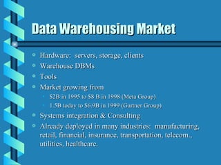 Data Warehousing Market Hardware:  servers, storage, clients Warehouse DBMs Tools Market growing from  $2B in 1995 to $8 B in 1998 (Meta Group) 1.5B today to $6.9B in 1999 (Gartner Group) Systems integration & Consulting Already deployed in many industries:  manufacturing, retail, financial, insurance, transportation, telecom., utilities, healthcare. 