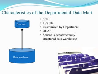 Characteristics of the Departmental Data Mart
• Small
• Flexible
• Customized by Department
• OLAP
• Source is departmentally
structured data warehouse
Data mart
Data warehouse
 