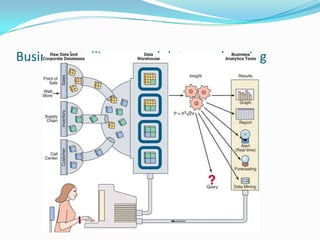 Business intelligence and data warehousing
 