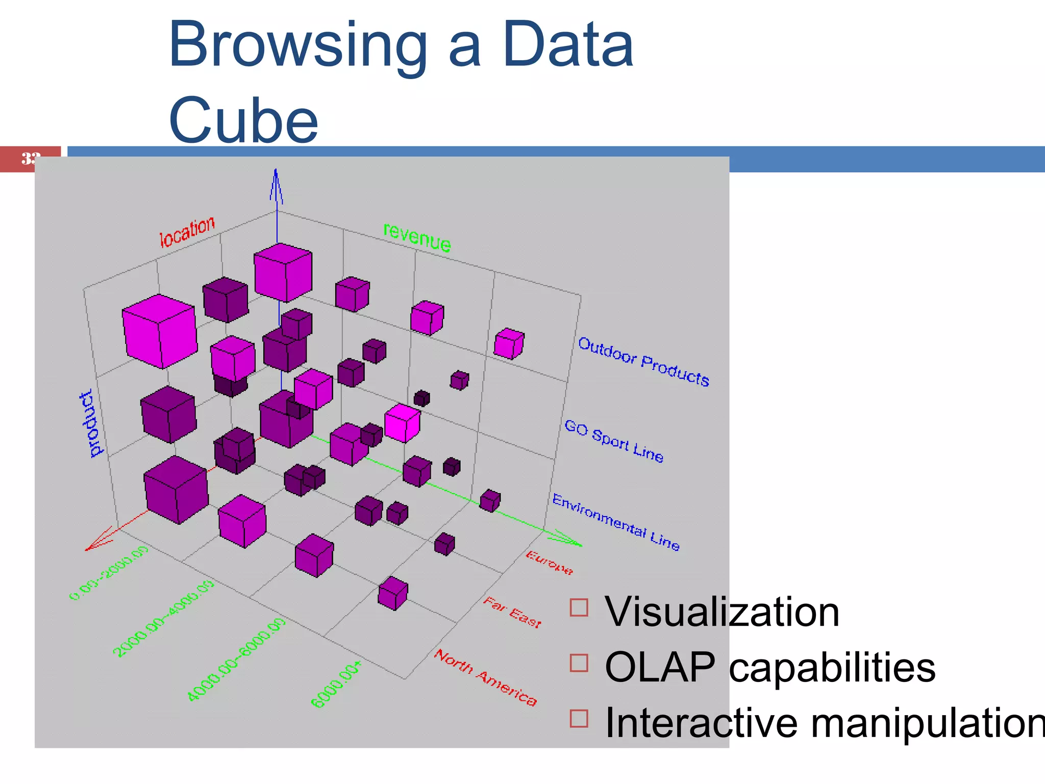 33

Browsing a Data
Cube





Visualization
OLAP capabilities
Interactive manipulation

 