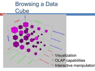 Datawarehouse and OLAP | PPT