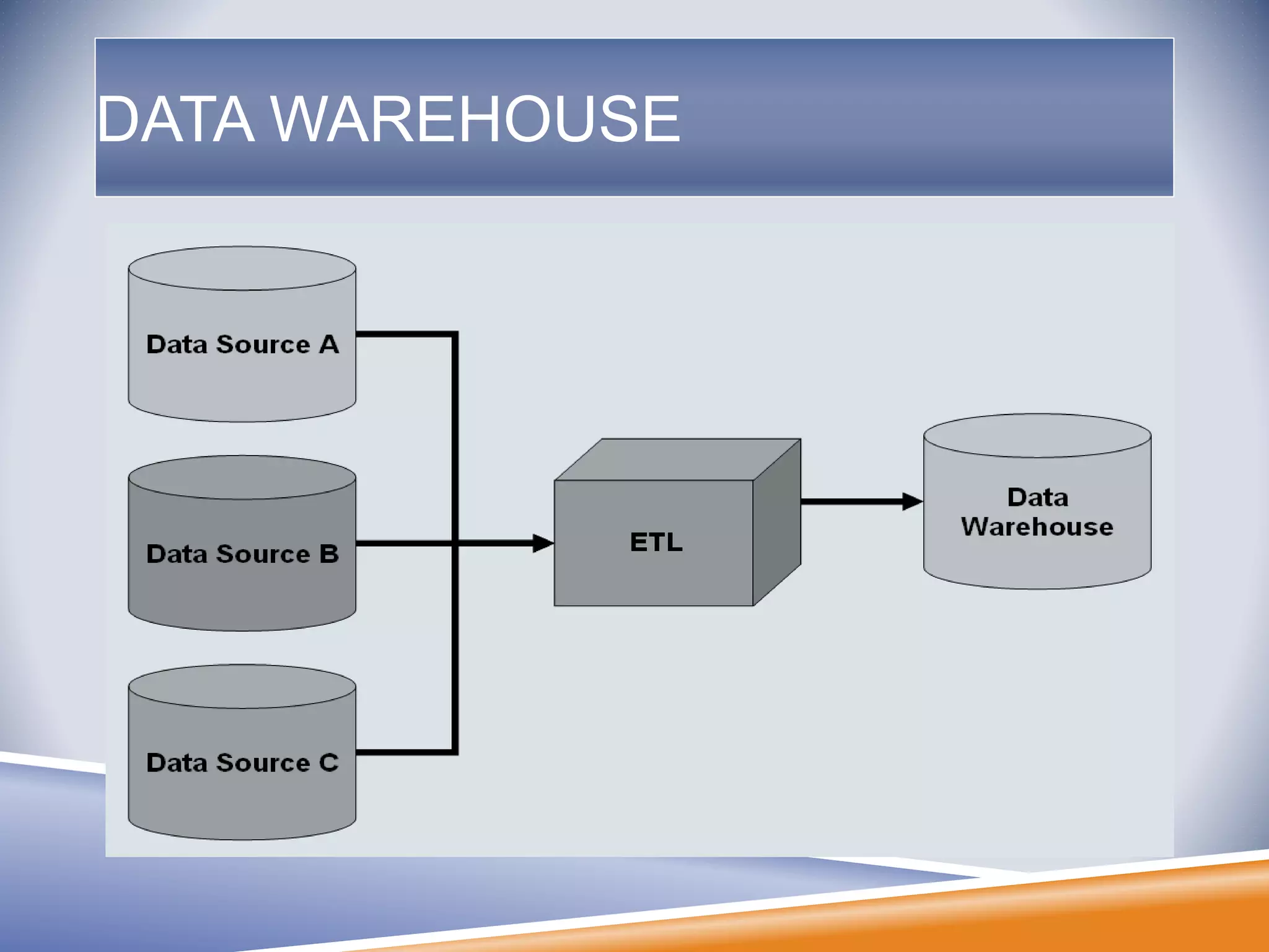 DATA WAREHOUSE
 