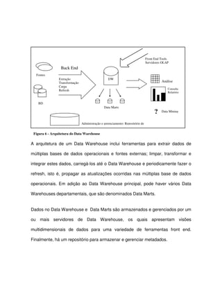 A  arquitetura  de  um  Data Warehouse  inclui  ferramentas  para  extrair  dados  de  
múltiplas  bases  de  dados  operacionais  e  fontes  externas;  limpar,  transformar  e  
integrar estes dados, carregá-los até o Data Warehouse e periodicamente fazer o  
refresh,  isto  é,  propagar  as  atualizações  ocorridas  nas múltiplas  base  de  dados  
operacionais.  Em  adição  ao  Data Warehouse  principal,  pode  haver  vários  Data  
Warehouses departamentais, que são denominados Data Marts.   
Dados no Data Warehouse e  Data Marts são armazenados e gerenciados por um  
ou  mais  servidores  de  Data  Warehouse,  os  quais  apresentam  visões  
multidimensionais  de  dados  para  uma  variedade  de  ferramentas  front  end.  
Finalmente, há um repositório para armazenar e gerenciar metadados.  
  
Front End Tools  
Servidores OLAP  
Fontes  
BD  
Extração  
Transformação  
Carga  
Refresh  
DW  
Data Marts  
?  
Análise  
Consulta  
Relatório  
Data Mining  
Administração e gerenciamento: Repositório de  
Back End  
Figura 6 - Arquitetura do Data Warehouse  
 