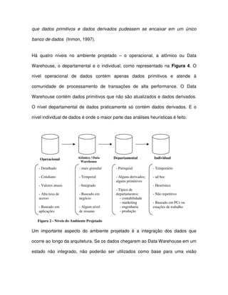 que  dados  primitivos  e  dados  derivados  pudessem  se  encaixar  em  um  único  
banco de dados  (Inmon, 1997).  
Há  quatro  níveis  no  ambiente  projetado  –  o  operacional,  a  atômico  ou  Data  
Warehouse,  o  departamental  e  o  individual,  como  representado  na  Figura  4. O  
nível  operacional  de  dados  contém  apenas  dados  primitivos  e  atende  à  
comunidade  de  processamento  de  transações  de  alta  performance.  O  Data  
Warehouse contém dados primitivos que não são atualizados e dados derivados.  
O  nível  departamental  de  dados  praticamente  só  contém  dados  derivados.  E  o  
nível individual de dados é onde o maior parte das análises heurísticas é feito.  
  
  
  
  
  
  
Operacional  Atômico / Data  
Warehouse  
Departamental  Individual  
- Detalhado  
  
- Cotidiano  
  
- Valores atuais  
  
- Alta taxa de  
acesso  
  
- Baseado em  
aplicações  
- mais granular  
  
- Temporal   
  
- Integrado  
  
- Baseado em  
negócio  
  
- Algum nível  
de resumo  
- Paroquial  
  
- Alguns derivados;  
alguns primitivos   
  
- Típico de  
departamentos:  
    - contabilidade   
    - marketing  
    - engenharia  
    - produção   
- Baseado em negócio  
- Temporário  
  
- ad hoc  
  
- Heurístico   
  
- Não repetitivo  
  
- Baseado em PCs ou  
estações de trabalho  
Figura 2 - Níveis do Ambiente Projetado  
Um  importante  aspecto  do  ambiente  projetado  é  a  integração  dos  dados  que  
ocorre ao longo da arquitetura. Se os dados chegarem ao Data Warehouse em um  
estado  não  integrado,  não  poderão  ser  utilizados  como  base  para  uma  visão  
 