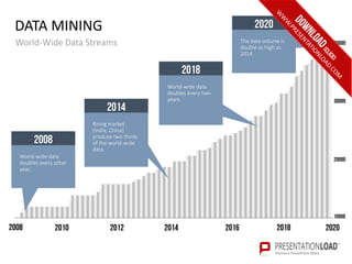 DATA MINING
World-Wide Data Streams
2018
World-wide data
doubles every two
years.
2008
World-wide data
doubles every other
year.
2014
Rising market
(India, China)
produce two thirds
of the world-wide
data.
2020
The data volume is
double as high as
2014.
40000
30000
20000
10000
2008 2010 2012 2014 2016 2018 2020
 