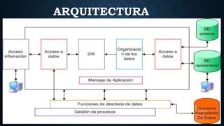 ARQUITECTURA
 