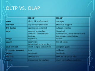 OLTP VS. OLAP
OLTP OLAP
users clerk, IT professional manager
function day to day operations Decision support
DB design application-oriented subject-oriented
data current, up-to-date
detailed, flat relational
isolated
historical,
summarized, multidimensional
integrated, consolidated
usage repetitive ad-hoc
access read/write
index/hash on prim. key
lots of scans
unit of work short, simple transaction complex query
# records accessed tens millions
#users thousands hundreds
DB size 100MB-GB 100GB-TB (even PB)
metric transaction throughput query throughput, response
 