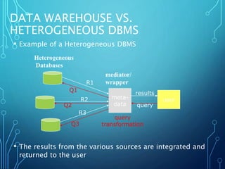 DATA WAREHOUSE VS.
HETEROGENEOUS DBMS
• Example of a Heterogeneous DBMS
• The results from the various sources are integrated and
returned to the user
Heterogeneous
Databases
meta-
data
mediator/
wrapper
user
query
results
query
transformation
Q1
Q2
Q3
R1
R2
R3
 