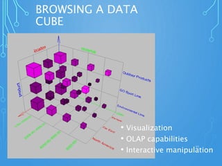 BROWSING A DATA
CUBE
• Visualization
• OLAP capabilities
• Interactive manipulation
57
 