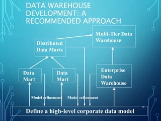 DATA WAREHOUSE
DEVELOPMENT: A
RECOMMENDED APPROACH
70
Define a high-level corporate data model
Data
Mart
Data
Mart
Distributed
Data Marts
Multi-Tier Data
Warehouse
Enterprise
Data
Warehouse
Model refinementModel refinement
 