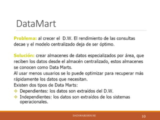 DataMart
DATAWAREHOUSE
10DATAWAREHOUSE
 