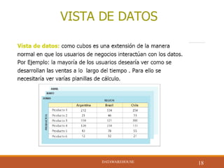 DATAWAREHOUSE
18DATAWAREHOUSE
 