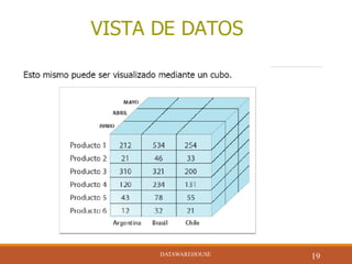 DATAWAREHOUSE
19DATAWAREHOUSE
 