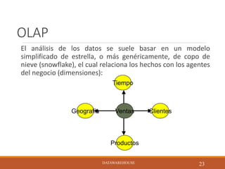 OLAP
El análisis de los datos se suele basar en un modelo
simplificado de estrella, o más genéricamente, de copo de
nieve (snowflake), el cual relaciona los hechos con los agentes
del negocio (dimensiones):
DATAWAREHOUSE
23
VentasGeografía
Tiempo
Clientes
Productos
DATAWAREHOUSE
 