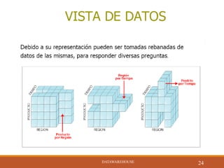 DATAWAREHOUSE
24DATAWAREHOUSE
 